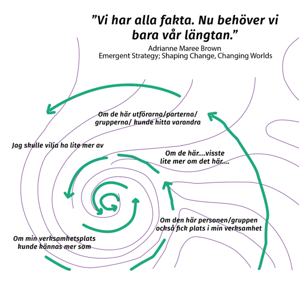 fakta och längtan